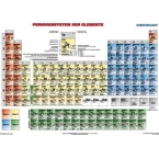 Periodensystem für Chemie - ścienna plansza dydaktyczna