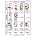The tenses passive voice